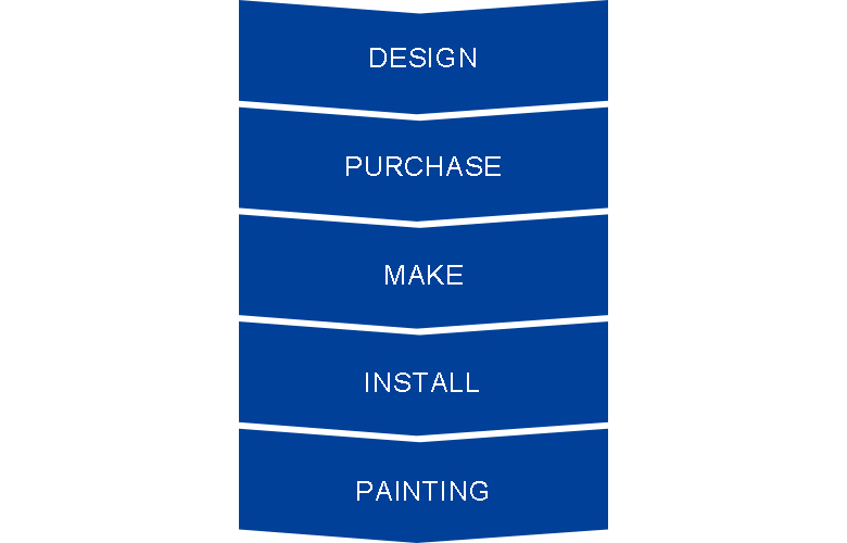 Construction process