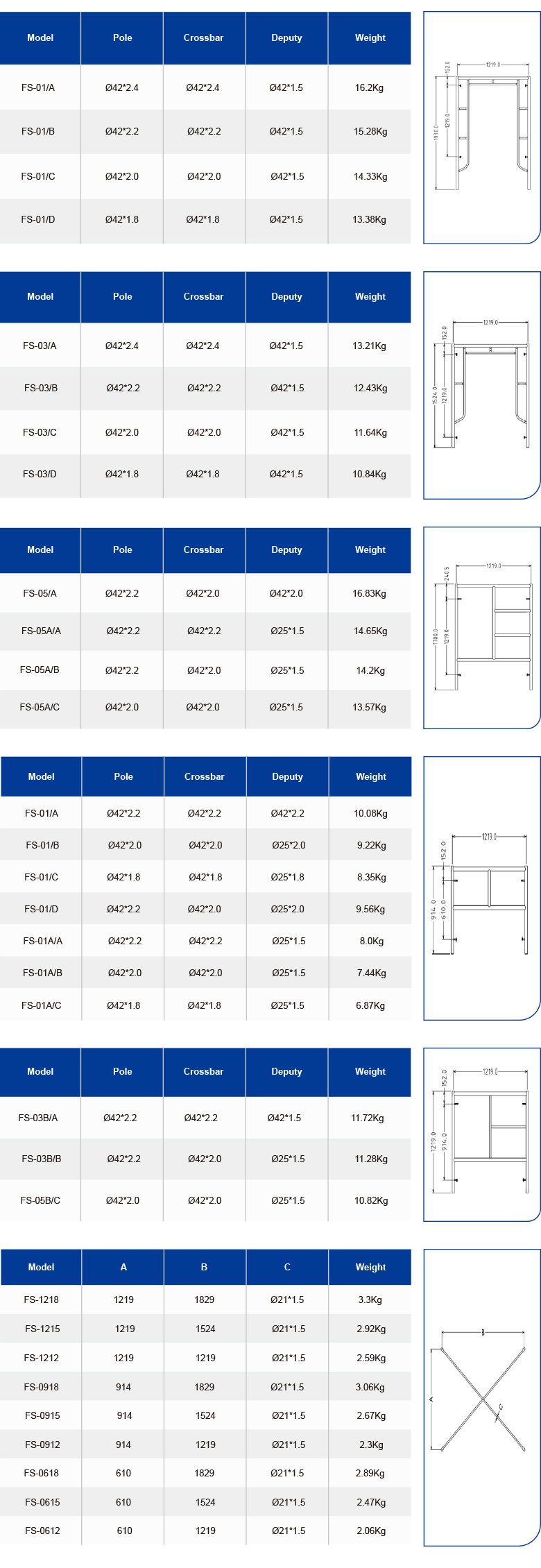 Dimensions and specifications of portal scaffolding